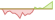 4 week chart FTSE Korea 30/18 Capped ETFs